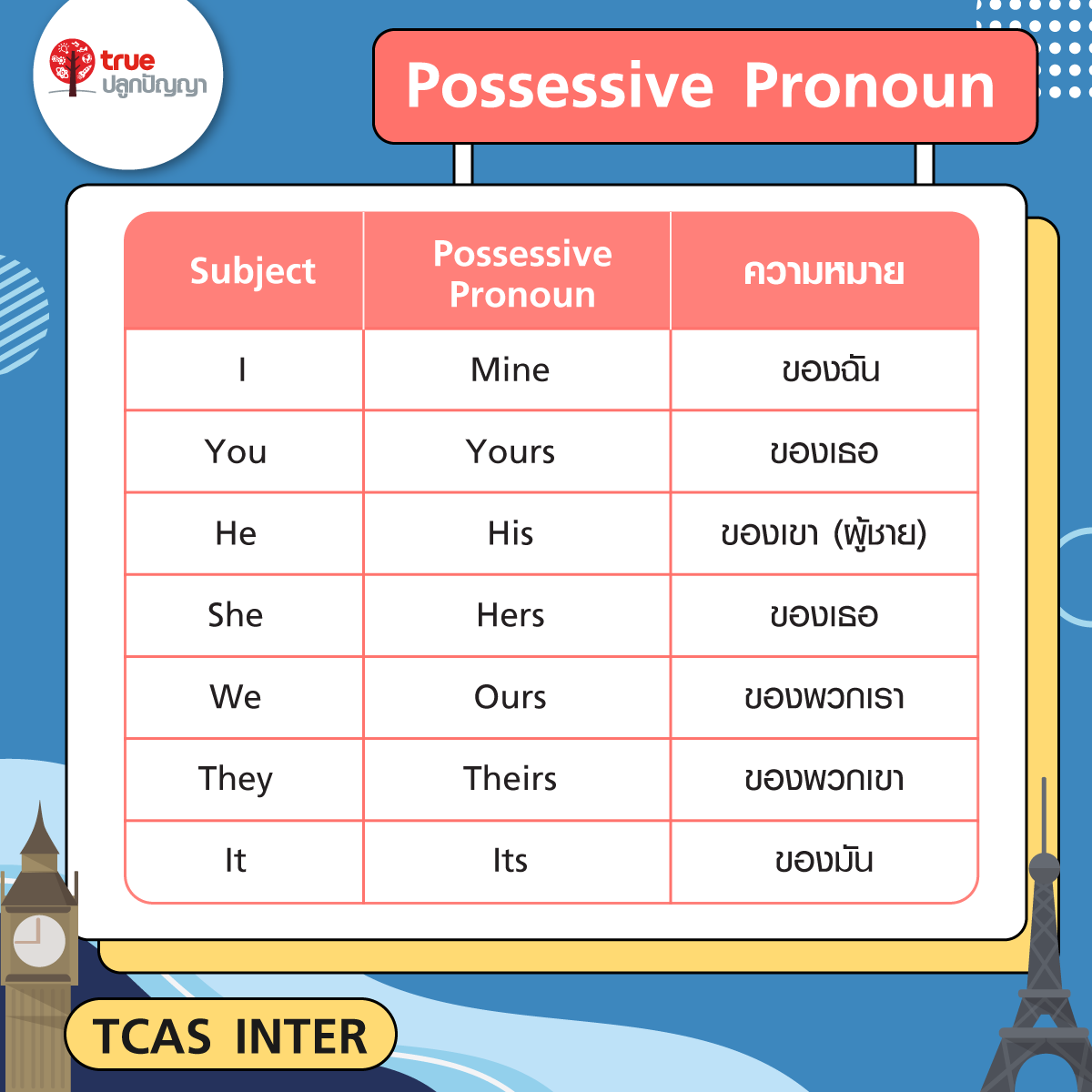 แกรมม่า TU-GET การใช้ Possessive Pronoun